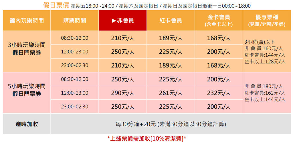 三多假日票價F