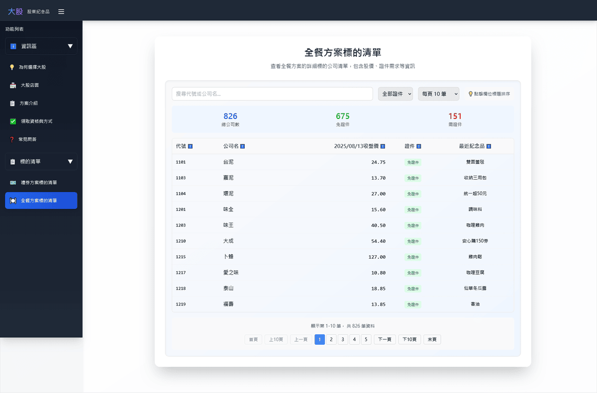 股東紀念品代領分享｜大股股東紀念品代領服務超貼心 不用出門大排長龍，在家輕鬆領最香的紀念品